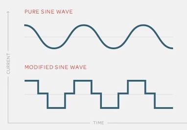 Pure Sine Wave vs Modified Sine Wave Inverters: Which Is Right For You? product image